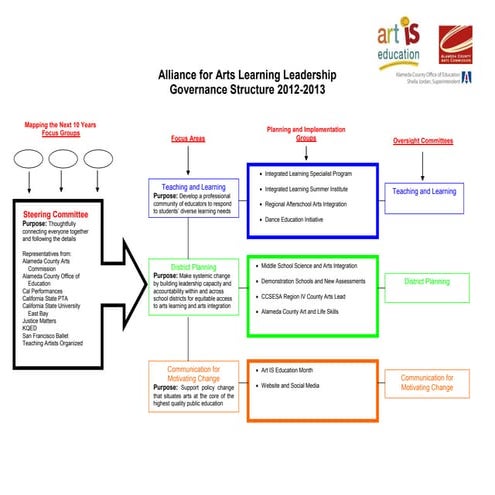 3 course map drama | PPT