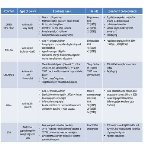 II. Government responses