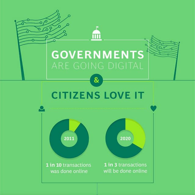 Governments Are Going Digital