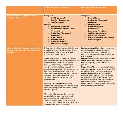 Governments | PDF