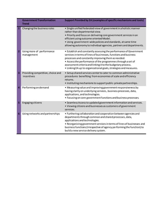 Government Digital transformation trend draft 1.0