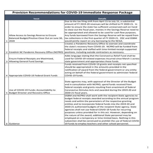 Governor covid-19-provisions-package-4-23-20-final 1