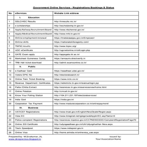 Govt eservices websites | DOCX