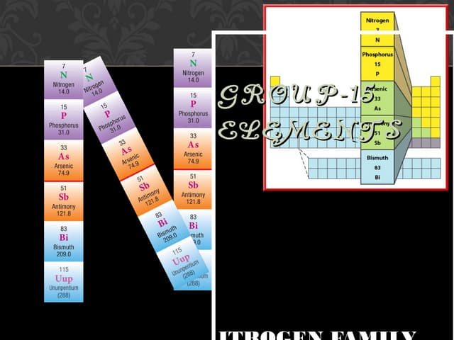 Modern Periodic Table :- Gp 15 elements :- CBSE Class XII