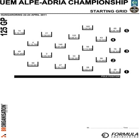 Gp125 grid