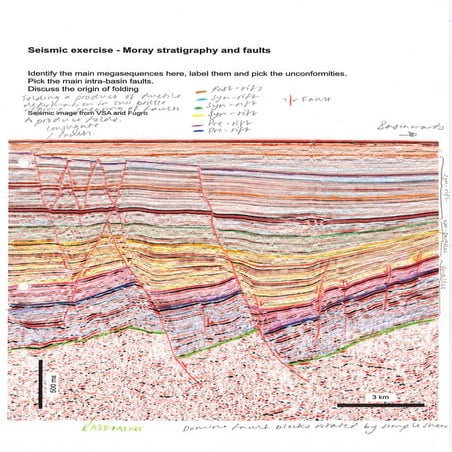 Seismic interpretation (1)