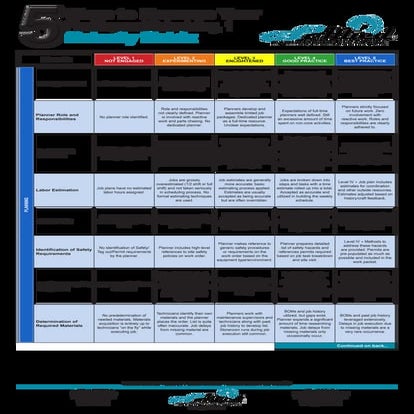 Maintenance Planning and Scheduling Maturity Matrix - #1 of 2