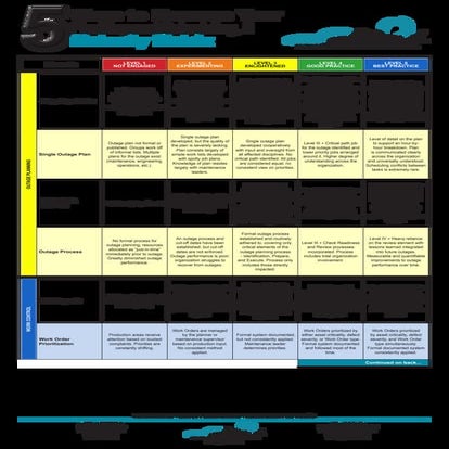 Maintenance Planning and Scheduling Maturity Matrix #2 of 2