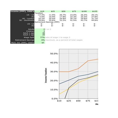 Global Taxation Arbitrage