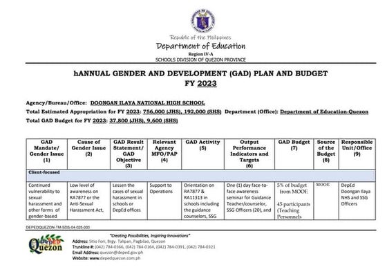 CPC FUNCTIONALITY TOOL deped protection policy | PPT