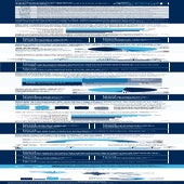 Cybersecurity Quarterly Benchmarks Q1 2022