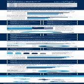 CIO: 2022 Priorities