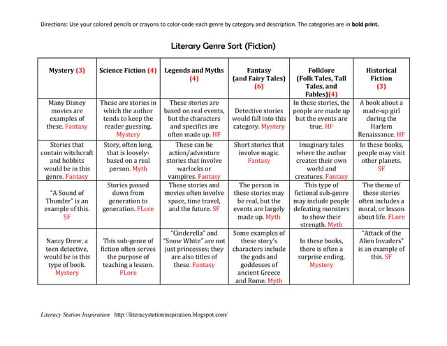 Literary Genre Fiction Sort