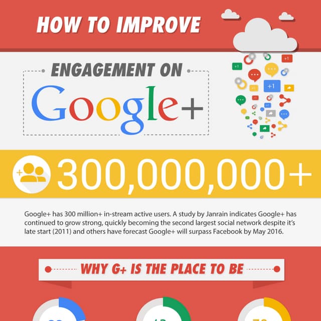 How to Improve Google+ Engagement