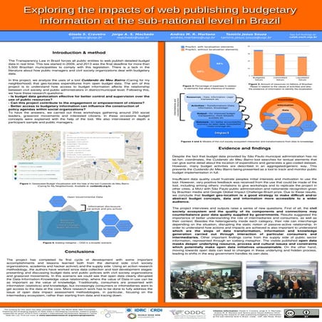 Research Poster-Exploring the Impact of Web Publishing Budgetary Information ...