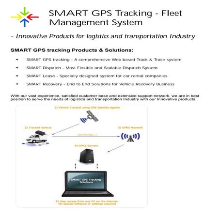 Gps tracking of_fleet