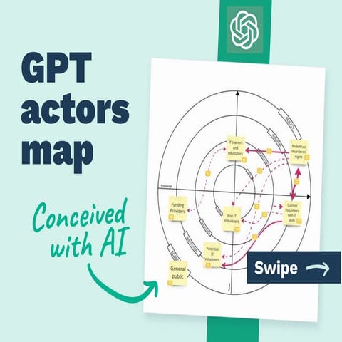 Systemic sense-making with generative Ai