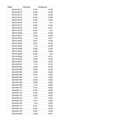 Google starttls-percentages