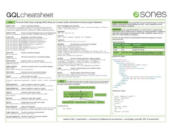 GQL cheat sheet latest | PPT