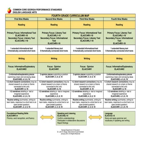 Gr. 4 Curriculum Map