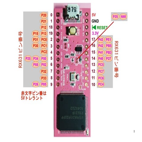 GR-CITRUSが使えるRX631のピンと機能