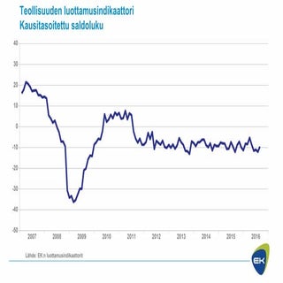 EK:n Luottamusindikaattorit, elokuu...