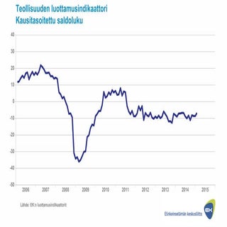 Luottamusindikaattorit tammikuussa ...