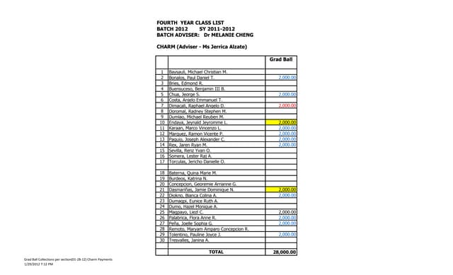 Grad ball collections per section(01 28-12)
