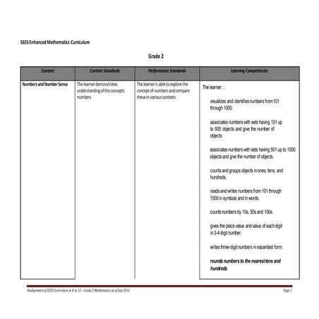 Grade-2.-SSES-Enhanced-Mathematics-Curriculum-1 (1).pdf