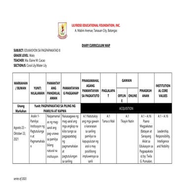Grade-8-Quarter 1_ESP-Curriculum Guide.docx