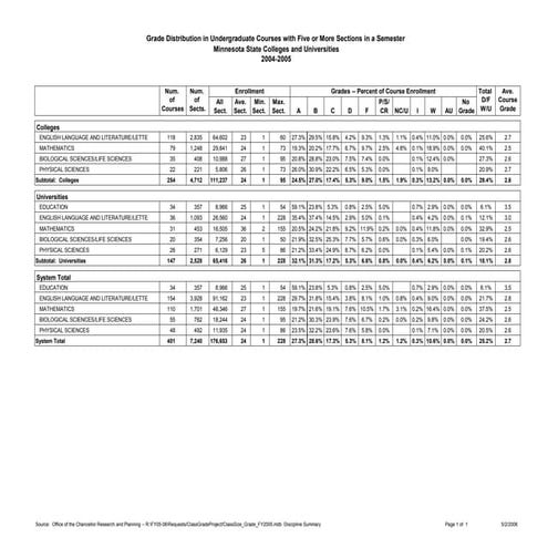 Grade Distribs Lgcourses Summary