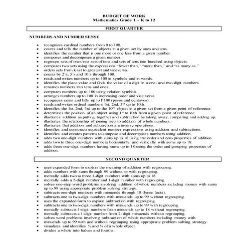 Grade 1 Budget Of Works in Math (k-12)