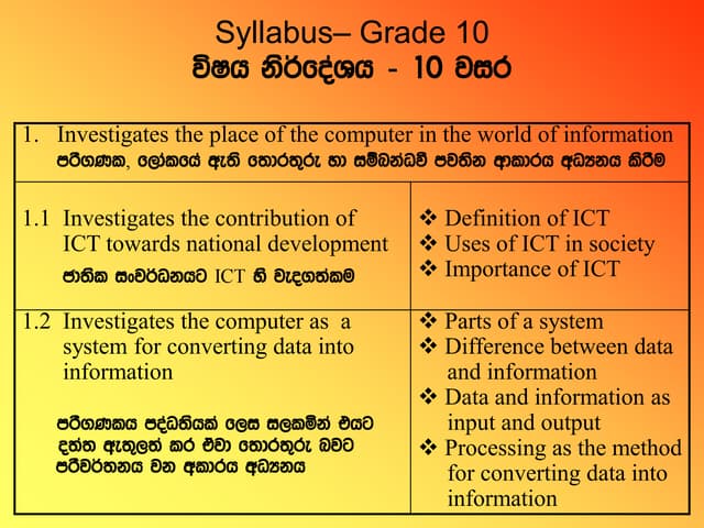 Grade 10 1st Term IT Notes