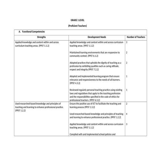 PPST Module 2.pptx