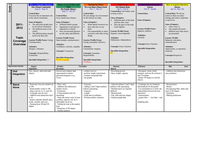 Grade 1 overview 2011