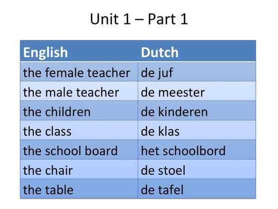 Grade 2 unit 3 part 2 | PPT