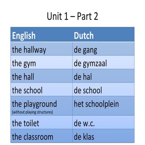 Grade 2 unit 3 part 2 | PPT