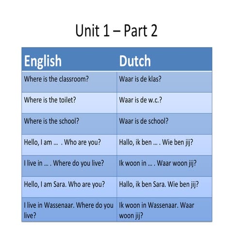 Grade 2 unit 3 part 2 | PPT
