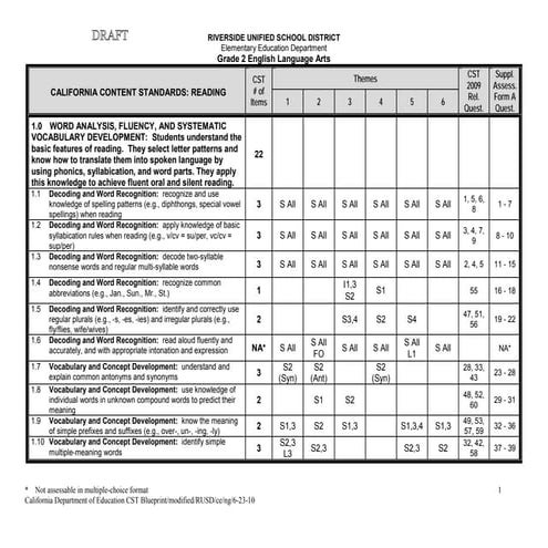 Grade 2 ela cst   standards alignment draft june 2010