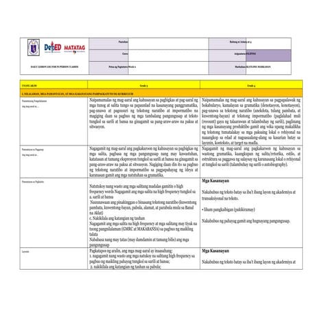 Detailed lesson plan in filipino | PDF