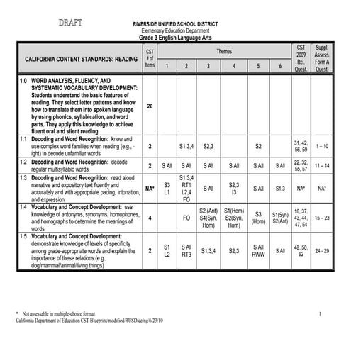 Grade 3 ela cst   standards alignment  draft june 2010