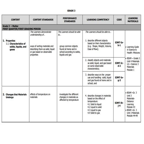 Grade 3 k to 12 budget of work