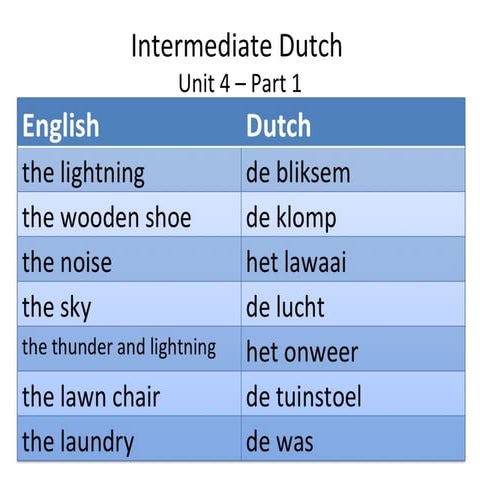 Grade 4 unit 5 (part 1) | PPT