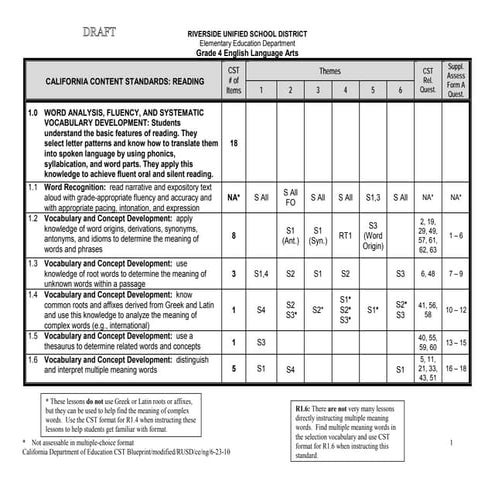 Grade 4 ela cst   standards alignment draft june 2010