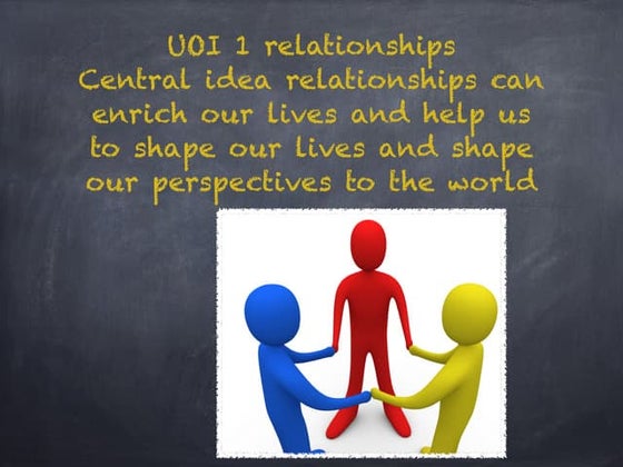 Kg ib learner profile presentation | ODP