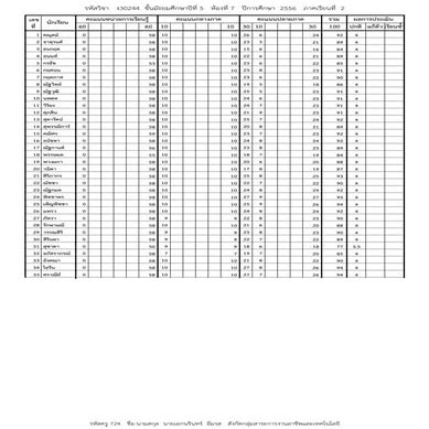 Negative Zahlen übungen Klasse 7 Pdf Grade5 7 | PDF
