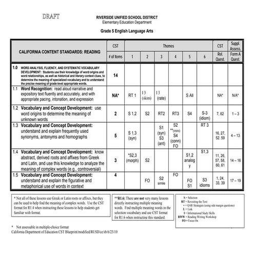 Grade 5 ela cst   standards alignment draft june 2010.