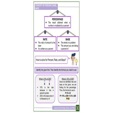 Grade 5 PPT_Q3_W1_Identify the Base, Percentage, and Rate in the Problem_Day2...
