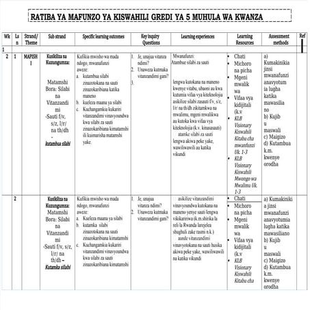 kiswahili-gredi-3-mada-1-1-kusikiliza-na-kuzungumza-pptx