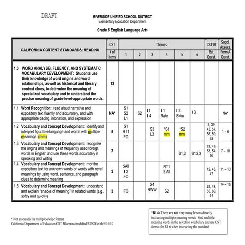 Grade 6 ela cst standards draft june 2010